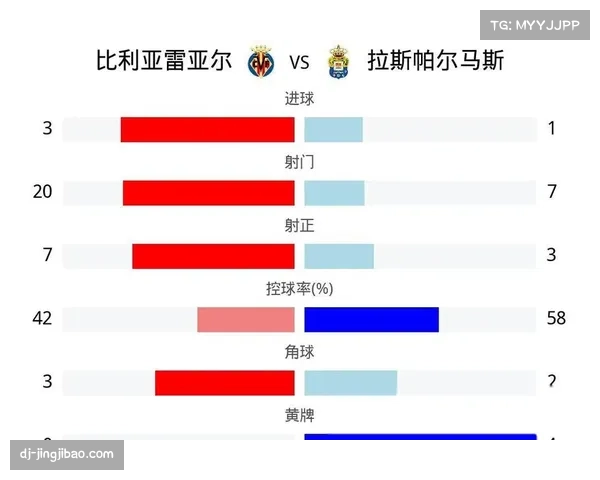 比利亚雷亚尔绝杀拉斯帕尔马斯 止住近期连败颓势 比利亚雷亚尔绝杀拉斯帕尔马斯 止住近期连败颓势